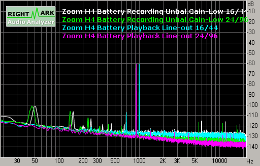 Spectrum graph